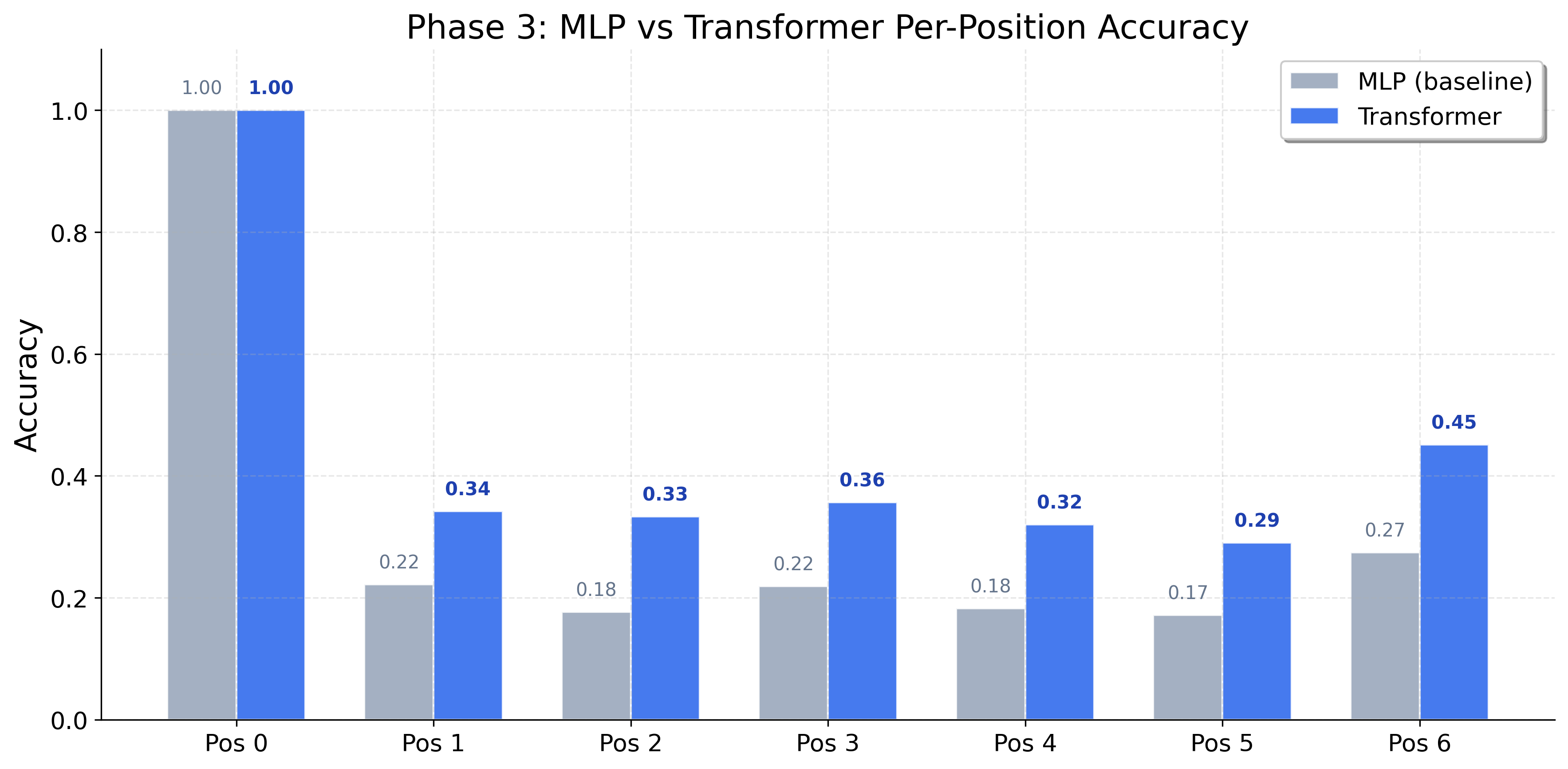Composition comparison