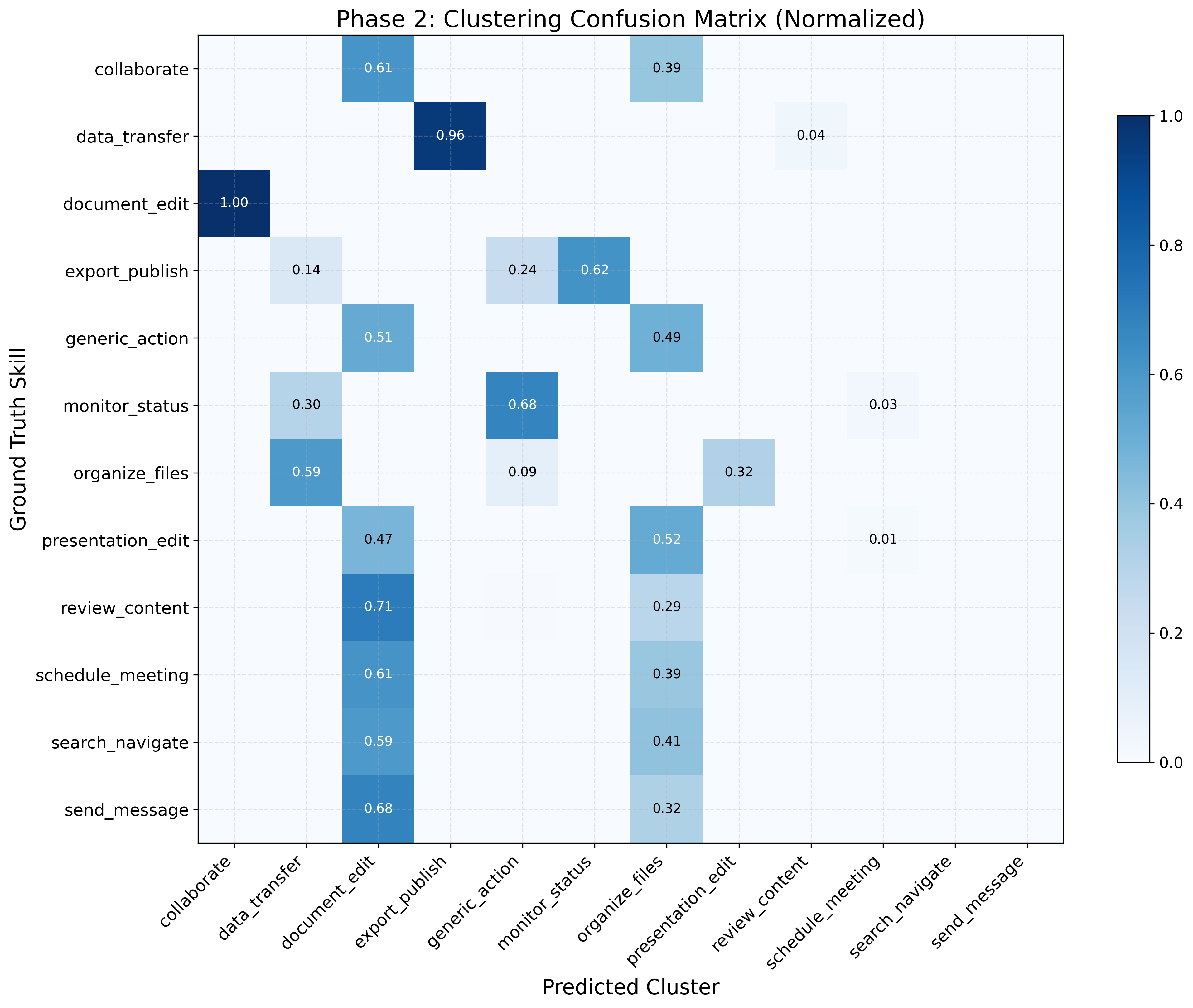 Confusion matrix IW