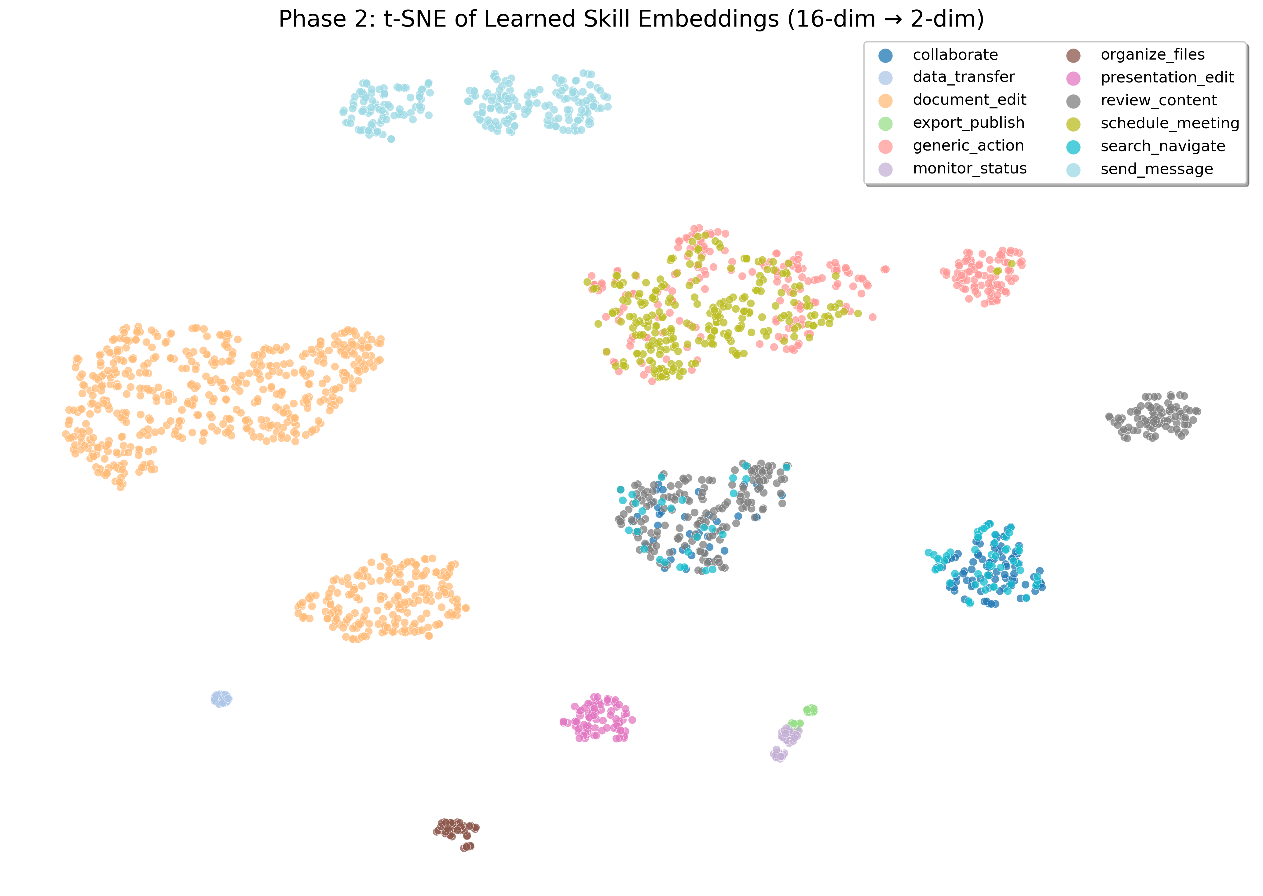 t-SNE IW